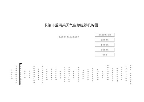 长治市重污染天气应急组织机构图