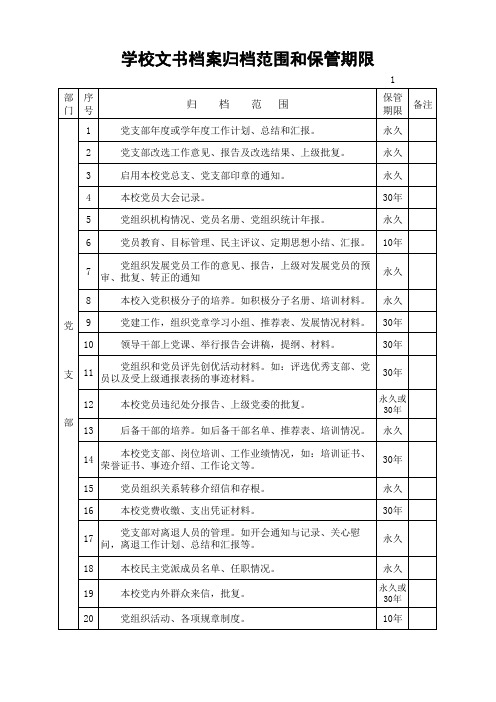 学校文书档案归档范围和保管期限