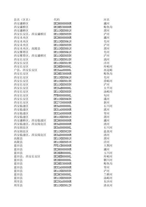 陕西省各市(县)50km2以上河流分县河长