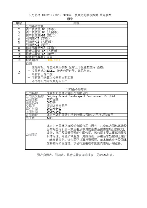 东方园林(002310)2016-2020年二季度财务报表数据-原点参数