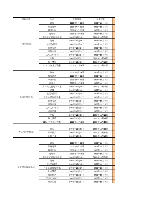 2008年11月份各大影院电影放映资讯