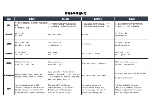 四种小学英语时态(含举例)