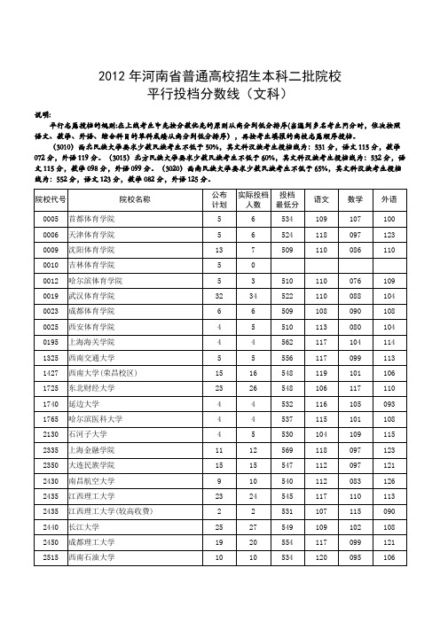 2012年河南高考本科二批院校投档分数线(文科)