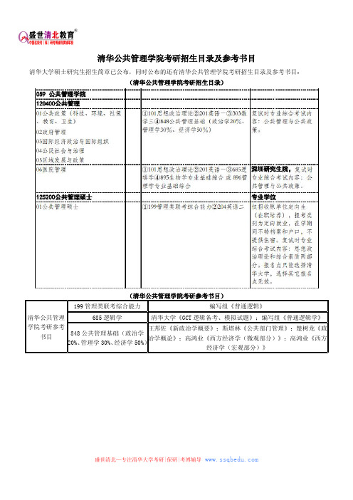 清华公共管理学院考研招生目录及参考书目