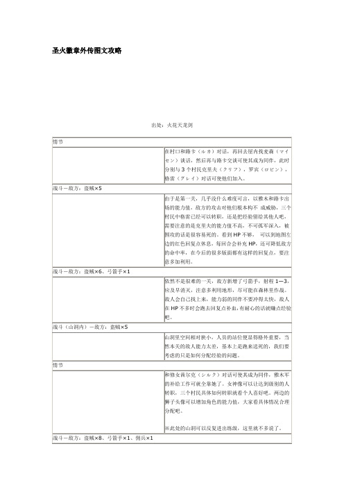 圣火徽章外传图文攻略