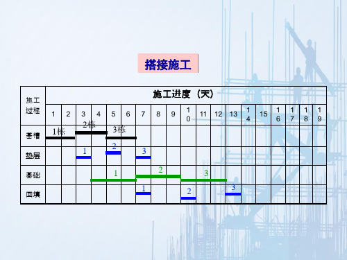 建筑工程施工流水—认识流水施工