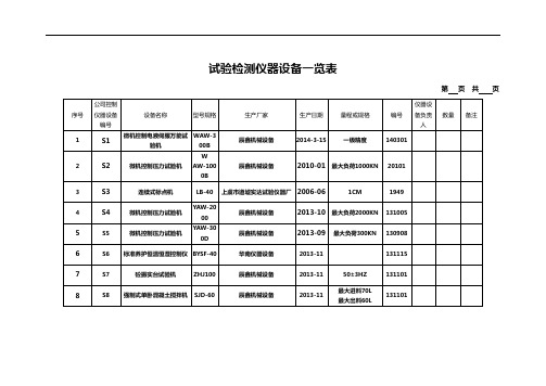 试验检测仪器设备一览表