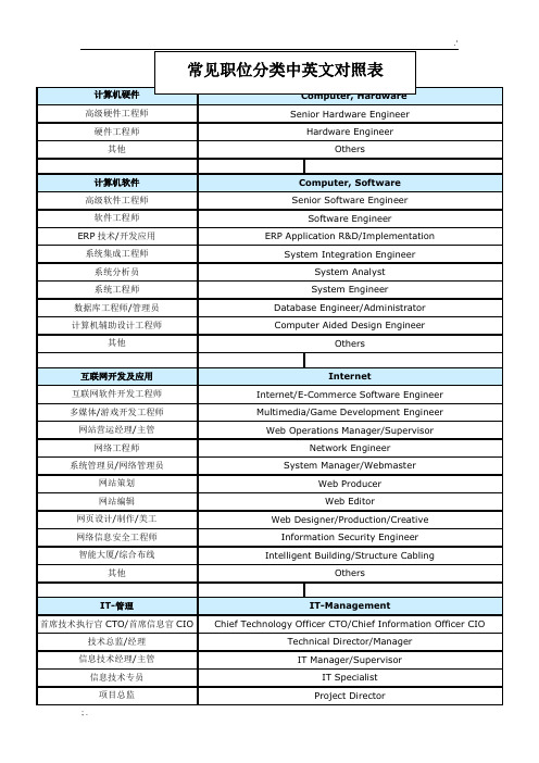 标准职位分类中英文对照表——独家最全