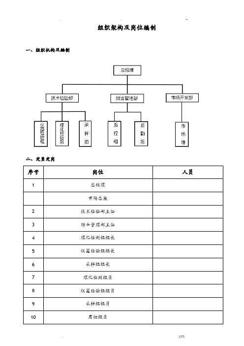 检测公司组织架构及岗位编制