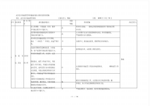 武宣县市场监督管理局廉政风险点排查及防控措施