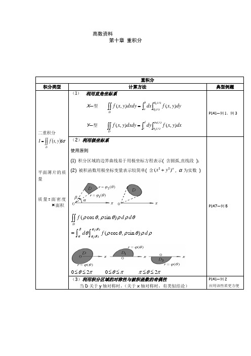 高数 重积分 (1)