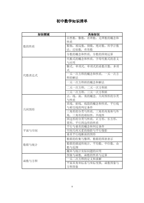 初中数学知识清单pdf