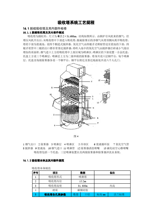 吸收塔系统工艺规程