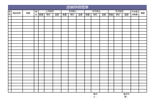 商品进销存明细表【excel表格模板】