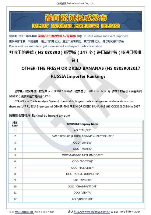 鲜或干的香蕉(HS 080390)2017 俄罗斯(147个)进口商排名(按进口额排名)