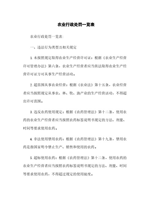 农业行政处罚一览表