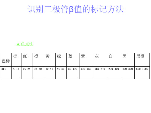 三极管的放大倍数及扩展