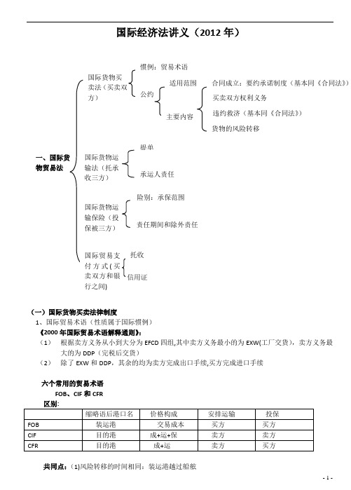 杨帆国际经济法讲义