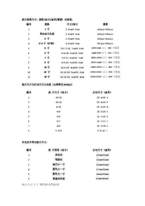 照片标准尺寸、规格(英寸厘米像素) 对照表