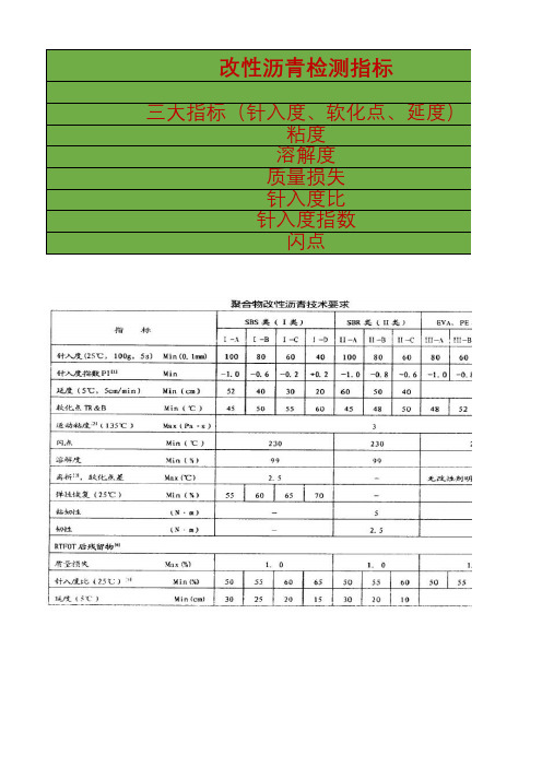 改性沥青与普通沥青检测指标