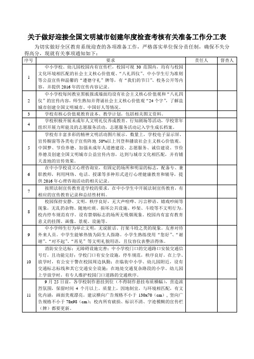 文明城市创建分工表