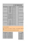 个体商户商家评定等级方案