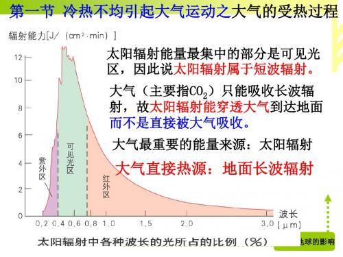 人教版必修一第二章第一节   冷热不均引起大气运动之大气的受热过程(共13张PPT)