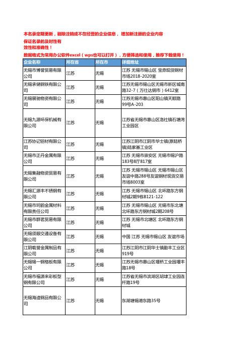 2020新版江苏无锡金属建材企业公司名录名单黄页联系方式大全298家