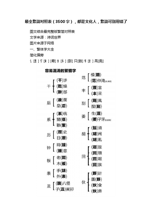 最全繁简对照表（3500字），都是文化人，繁简可别用错了