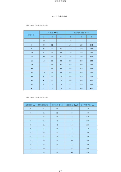 液压胶管参数