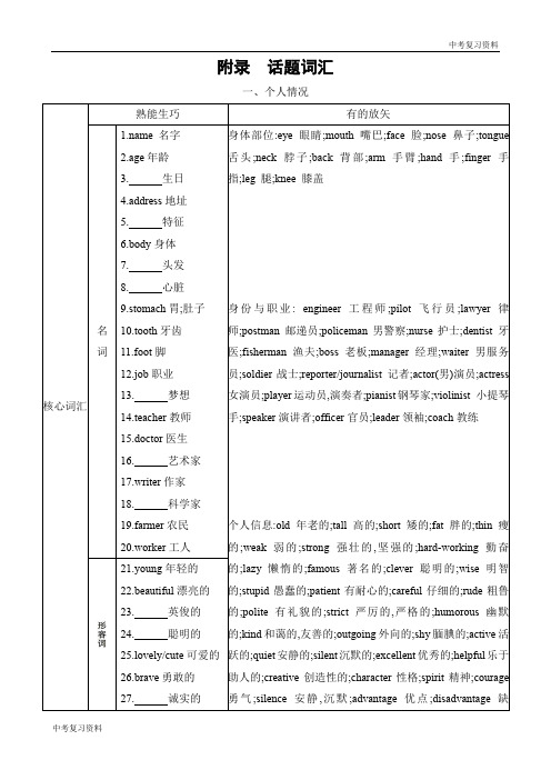 河北人教版 中考英语 附录 话题词汇