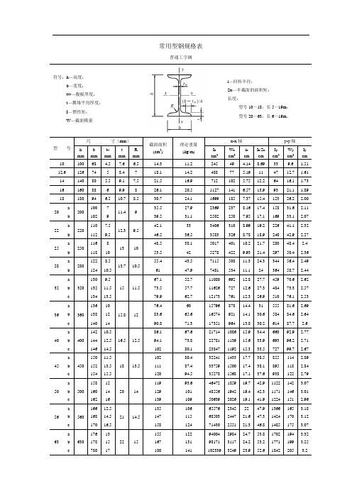 常用H型钢、工字钢、角钢、槽钢规格表