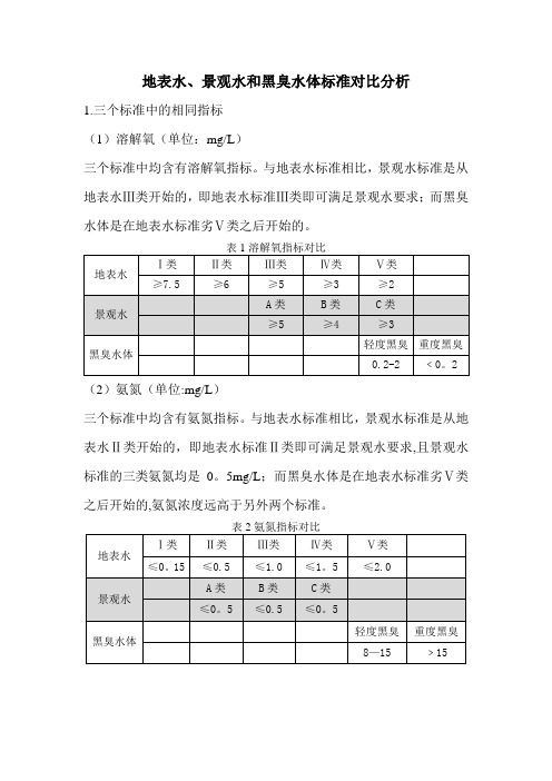 地表水、景观水和黑臭水体分类标准