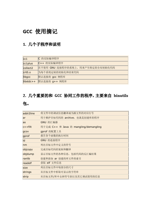 GCC使用手册