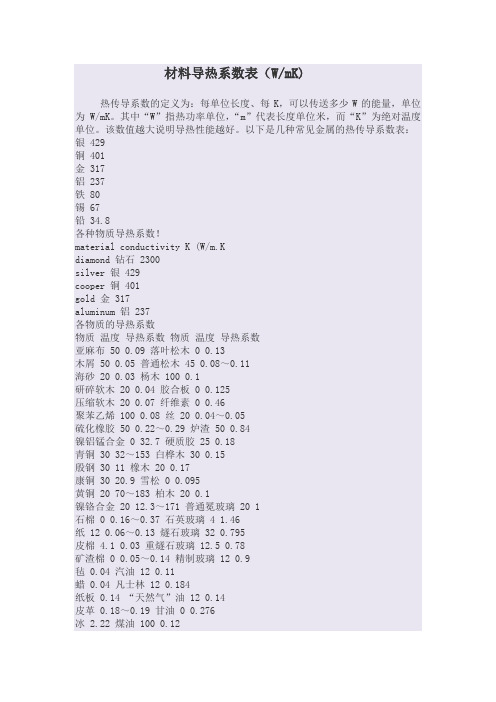 Wmk材料导热系数表