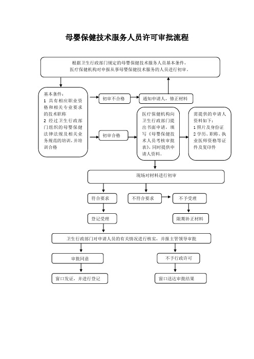 母婴保健技术服务人员许可审批流程