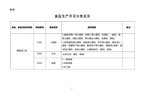 2022年版食品分类目录