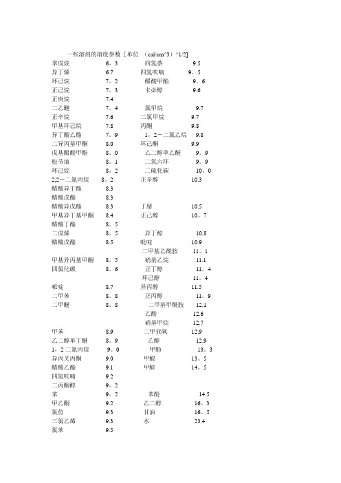 溶解度参数表