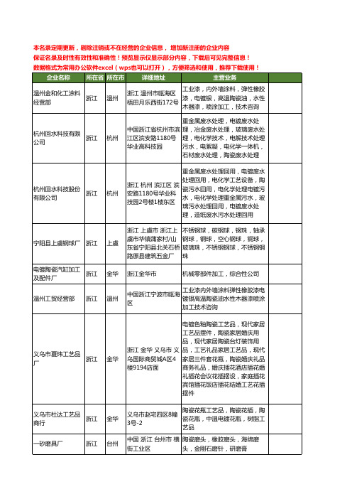 新版浙江省陶瓷电镀工商企业公司商家名录名单联系方式大全30家