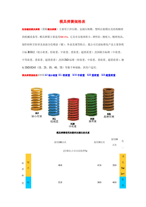 模具弹簧规格表