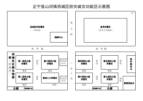 防灾减灾示意图