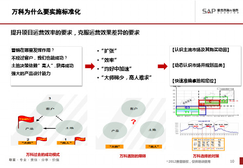 万科、万达、龙湖、恒大等标杆公司的产品标准化