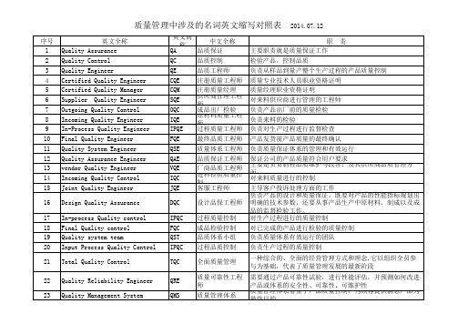 品质管理英文缩写对照表QA-QE-QC-SQE-OQC-IQE-IPQE-FQE-QSE-IQC-DQC-CQC