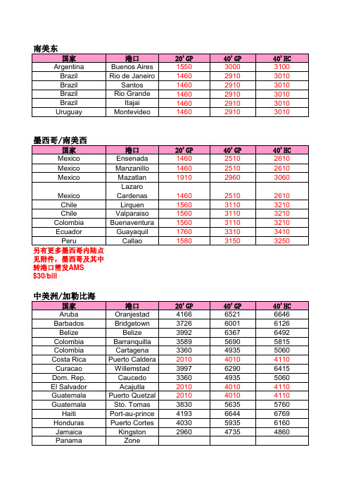 江苏港捷国际货运李建1月下旬报价