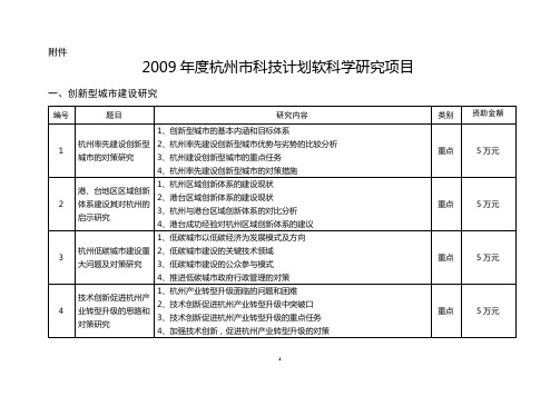 2009年度杭州市科技计划软科学研究项目
