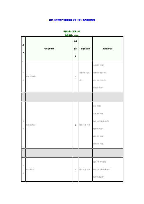 2017年高考宁波大学各专业选考科目要求