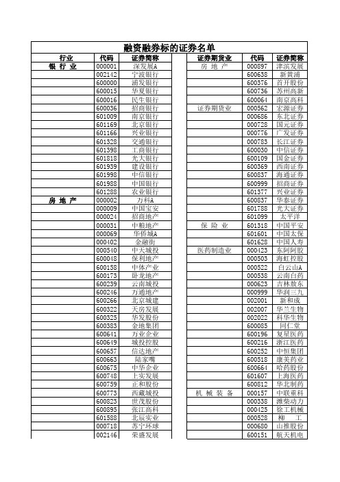 融资融券标的股一览(代码+名称)