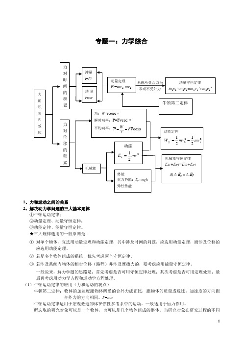 高中力学综合专题(经典)