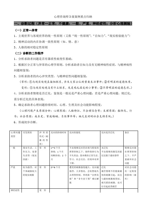 心理咨询师3级案例分析重点归纳