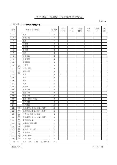 (总表3)文物建筑工程单位工程观感质量评定表